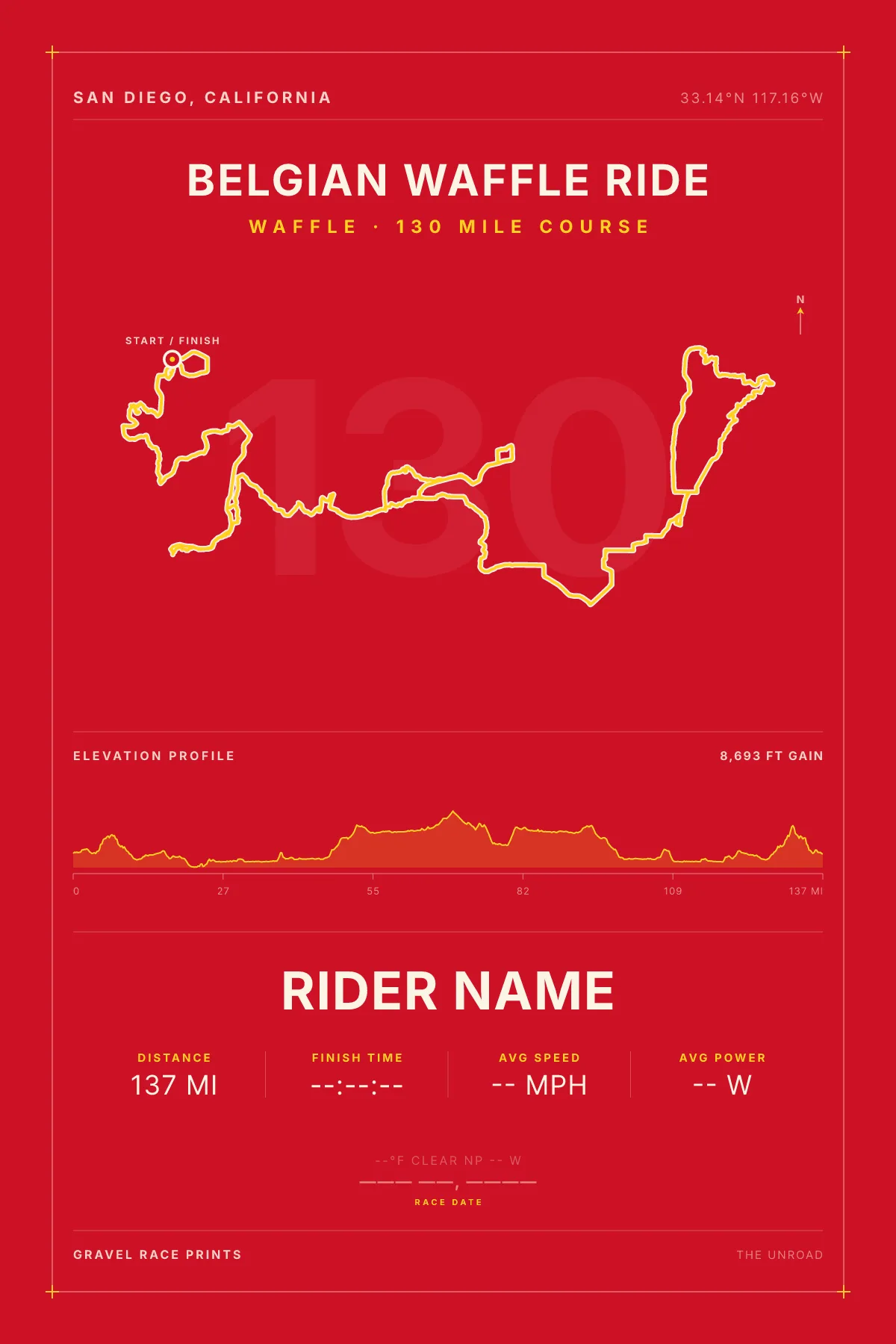 Belgian Waffle Ride race route poster, San Diego, California